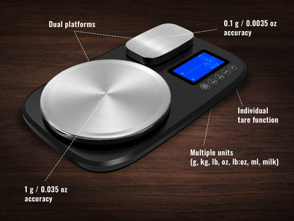 Witt Pizza Dual Kitchen Scale